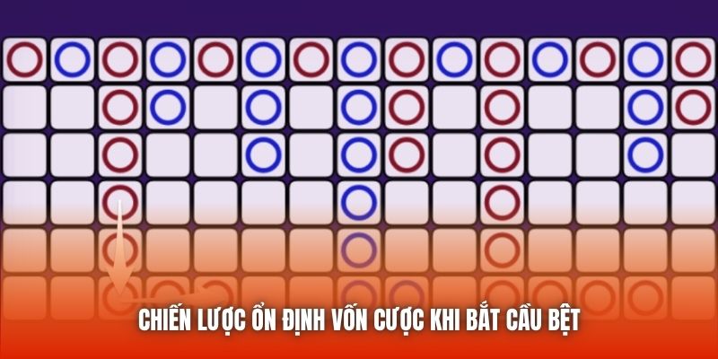 Chiến lược ổn định vốn cược khi bắt cầu bệt